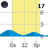 Rose Haven tide chart for Friday, April 17, 2026