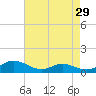 Rose Haven tide chart for Wednesday, April 29, 2026