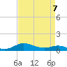 Rose Haven tide chart for Tuesday, April 7, 2026