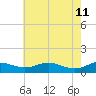 Rose Haven tide chart for Monday, May 11, 2026
