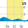 Rose Haven tide chart for Friday, May 15, 2026