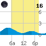 Rose Haven tide chart for Saturday, May 16, 2026