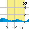 Rose Haven tide chart for Wednesday, May 27, 2026