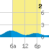 Rose Haven tide chart for Saturday, May 2, 2026