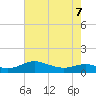 Rose Haven tide chart for Thursday, May 7, 2026