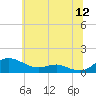 Rose Haven tide chart for Friday, June 12, 2026