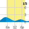 Rose Haven tide chart for Monday, June 15, 2026