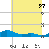 Rose Haven tide chart for Saturday, June 27, 2026