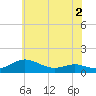 Rose Haven tide chart for Tuesday, June 2, 2026