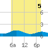 Rose Haven tide chart for Friday, June 5, 2026