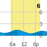 Rose Haven tide chart for Saturday, June 6, 2026