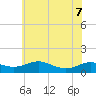 Rose Haven tide chart for Sunday, June 7, 2026