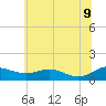 Rose Haven tide chart for Tuesday, June 9, 2026