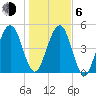 Roses Bluff tide chart for Wednesday, January 6, 2021