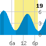 Roses Bluff tide chart for Friday, March 19, 2021