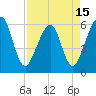 Roses Bluff tide chart for Thursday, April 15, 2021