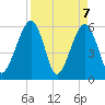 Roses Bluff tide chart for Wednesday, April 7, 2021