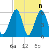 Roses Bluff tide chart for Thursday, April 8, 2021