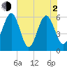 Roses Bluff tide chart for Wednesday, June 2, 2021