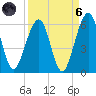 Roses Bluff tide chart for Monday, September 6, 2021