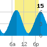 Roses Bluff tide chart for Tuesday, March 15, 2022