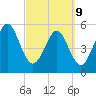 Roses Bluff tide chart for Wednesday, March 9, 2022
