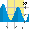 Roses Bluff tide chart for Friday, April 22, 2022