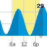 Roses Bluff tide chart for Friday, April 29, 2022