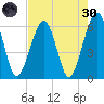 Roses Bluff tide chart for Saturday, April 30, 2022
