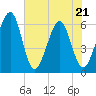 Roses Bluff tide chart for Saturday, May 21, 2022