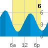 Roses Bluff tide chart for Monday, June 6, 2022