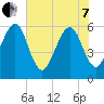 Roses Bluff tide chart for Tuesday, June 7, 2022
