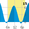 Roses Bluff tide chart for Friday, July 15, 2022