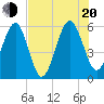Roses Bluff tide chart for Wednesday, July 20, 2022