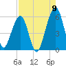Roses Bluff tide chart for Tuesday, August 9, 2022