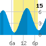Roses Bluff tide chart for Thursday, September 15, 2022