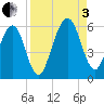 Roses Bluff tide chart for Saturday, September 3, 2022