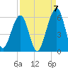 Roses Bluff tide chart for Wednesday, September 7, 2022
