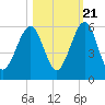 Roses Bluff tide chart for Friday, October 21, 2022