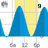 Roses Bluff tide chart for Sunday, October 9, 2022