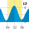 Roses Bluff tide chart for Saturday, November 12, 2022