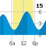 Roses Bluff tide chart for Tuesday, November 15, 2022