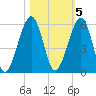 Roses Bluff tide chart for Saturday, November 5, 2022
