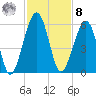 Roses Bluff tide chart for Tuesday, November 8, 2022