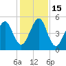 Roses Bluff tide chart for Thursday, December 15, 2022