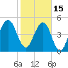 Roses Bluff tide chart for Sunday, January 15, 2023