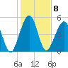Roses Bluff tide chart for Sunday, January 8, 2023