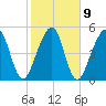 Roses Bluff tide chart for Thursday, February 9, 2023