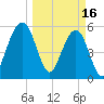 Roses Bluff tide chart for Thursday, March 16, 2023