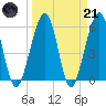 Roses Bluff tide chart for Tuesday, March 21, 2023
